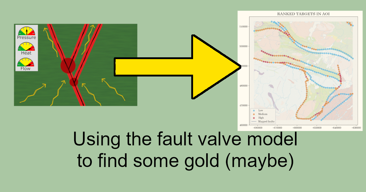 The fault valve model part 2: how to use it to find deposits